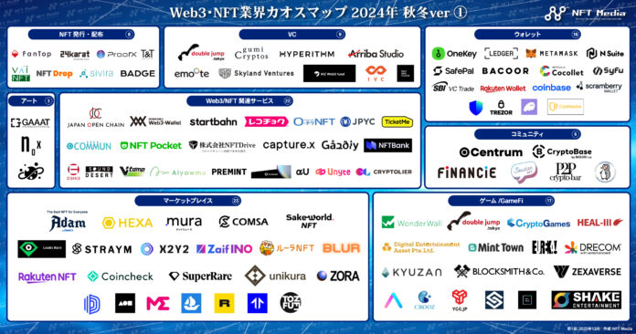 NFT専門メディア「NFT Media」、Web3/NFT業界カオスマップ2024 秋冬verを公開。計209種の事業者やサービスを掲載のメイン画像