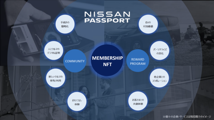 日産自動車、ブロックチェーン技術を活用した新サービス 「NISSAN PASSPORT BETA」を開始　～web3テクノロジーにより、クルマにまつわるデジタルサービスを進化～のメイン画像